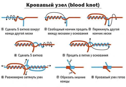 Как правильно привязать леску к леске - рыболовный узел для двух лесок