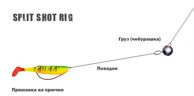 Ловля на джиг осенью с берега и с лодки: тактика и приманки