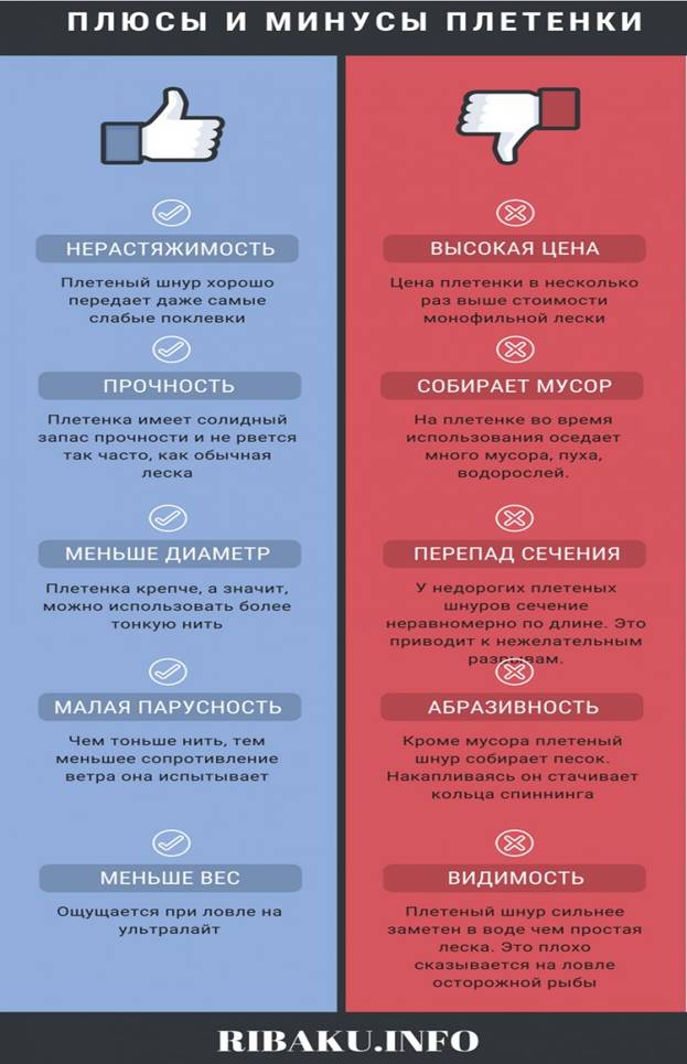 Какую плетенку выбрать для фидера: на что обратить внимание, рейтинг