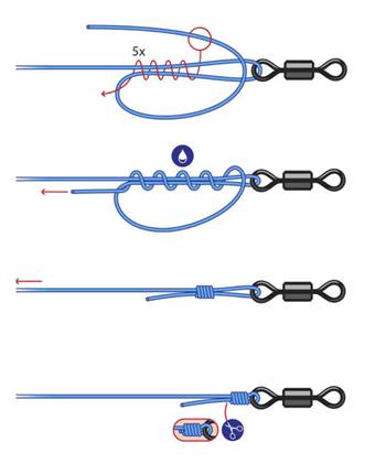 Как вязать узел клинч обычный, двойной, усиленный: фото инструкция