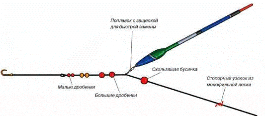 Как сделать самодельную удочку для летней рыбалки: инструкции, фото, советы