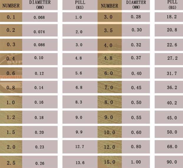 Какую плетенку выбрать для фидера: на что обратить внимание, рейтинг