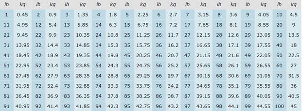 Какую плетенку выбрать для фидера: на что обратить внимание, рейтинг