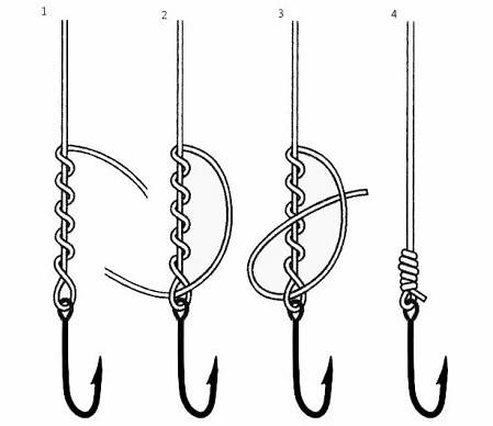 Как привязать блесну к леске, плетенке, флюру - лучшие узлы для приманок