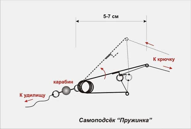 Как сделать зимнюю удочку своими руками: чертежи, инструкции