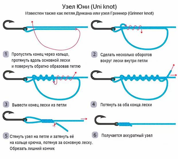 Как привязывать вертлюжок к леске, плетенке, флюрокарбону