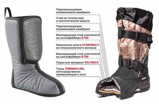 Обувь для зимней рыбалки: лучшие мужские и женские сапоги, валенки, ботинки