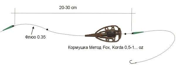 Фидерный монтаж инлайн, исполнение ранинг фидер в разных вариантах