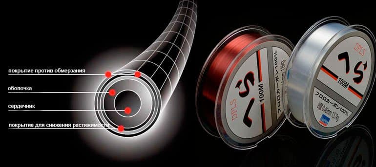 Флюорокарбоновая леска: что это такое, как ее выбрать и как отличить подлинность