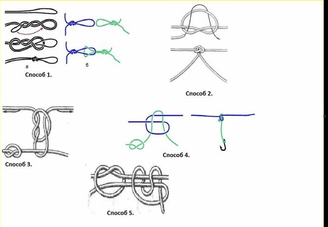 Как правильно связать плетенку и леску между собой: инструкция с фото