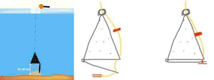 Закорм над дном