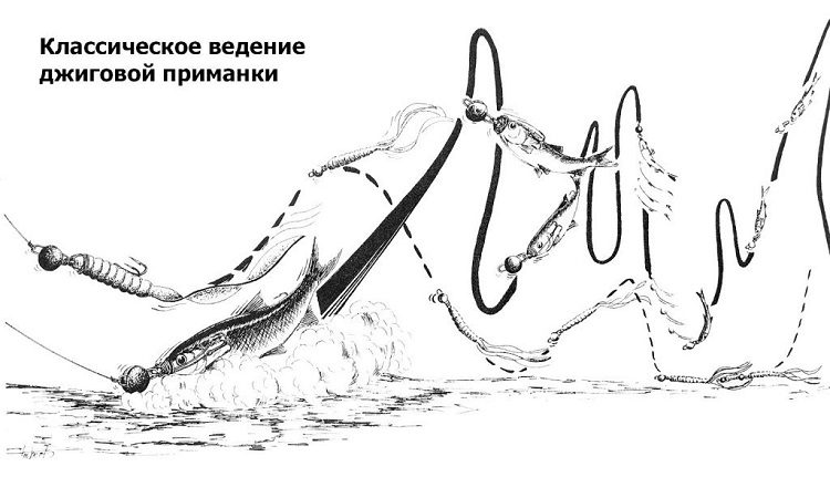 Азы мормышинга для начинающих: приманки, снасти, тактика ловли