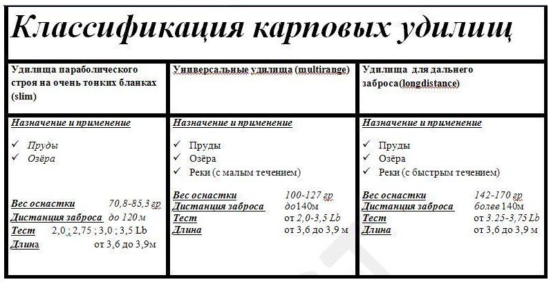 Лучшие карповые удилища, которые стоит купить: фото и обзор