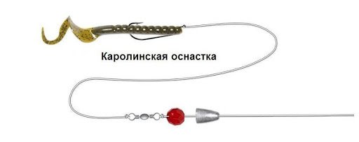 Джиговые приманки и их оснастка для спиннинга: монтаж