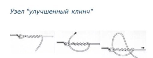 Как выбрать и купить карповые крючки для рыбалки: виды и конкретные модели