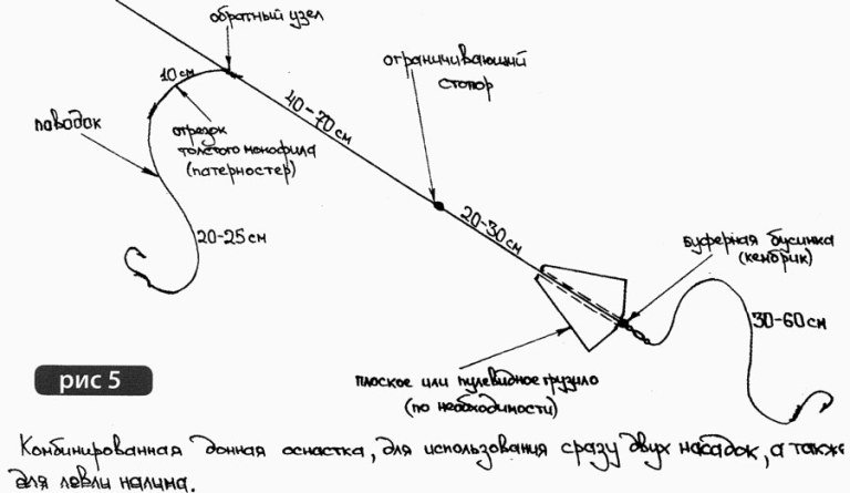 Закидушка для рыбалки своими руками: как сделать дома и на берегу реки