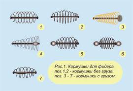 Ловля карася на фидер весной в марте, апреле и мае