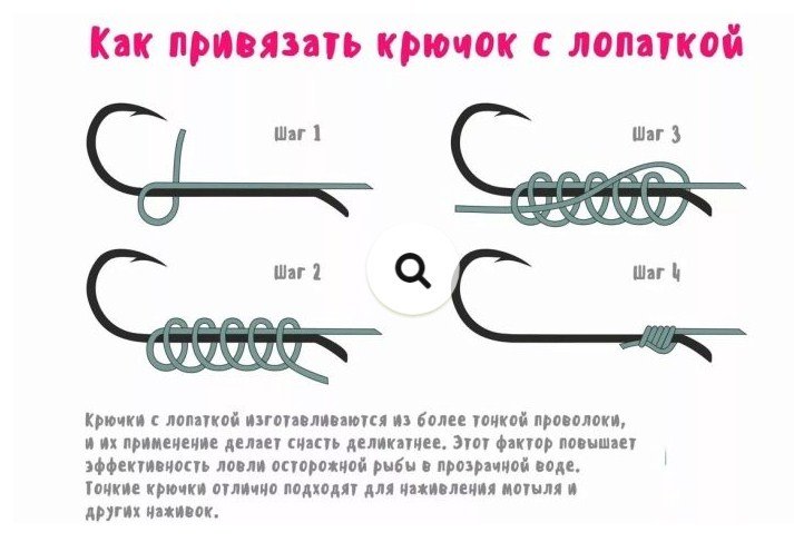 Как привязывать крючок с лопаткой к леске и плетенке: лучшие узлы