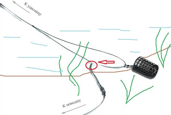 Асимметричная петля для фидера: как вязать, схема и объяснение