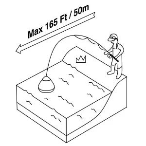 Беспроводной эхолот Deeper Start с wi-fi: характеристики, отзывы, цена