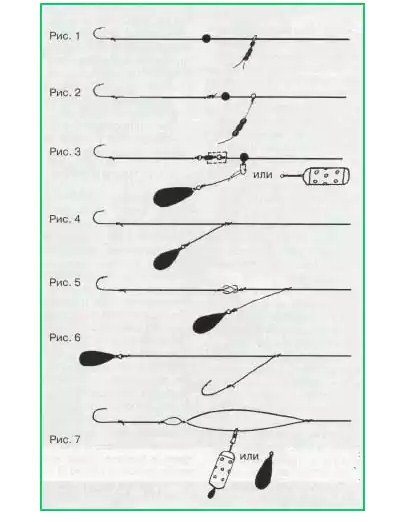 Когда уместна ловля на пикер, как собрать снасть, техника ловли