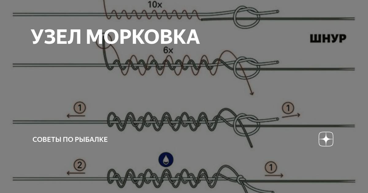 Что такое шок лидер в рыбалке, как его вязать и какой толщины он должен быть