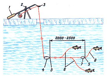 Зимняя донка: варианты оснастки, ловля на течении и стоячей воде