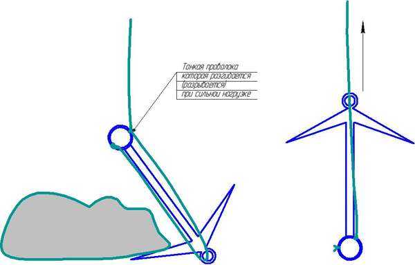 Как выбрать заводской якорь для лодки ПВХ и сделать своими руками
