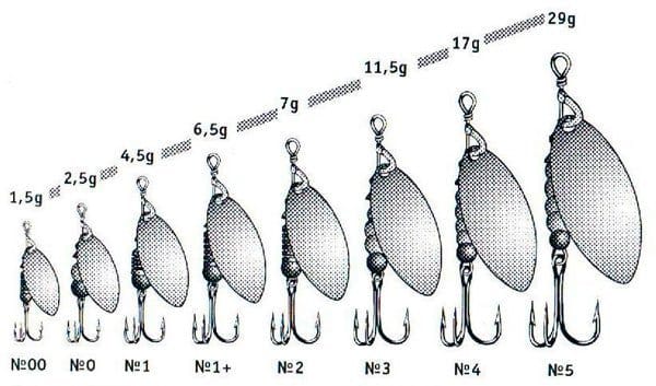 Номера блесен и вес