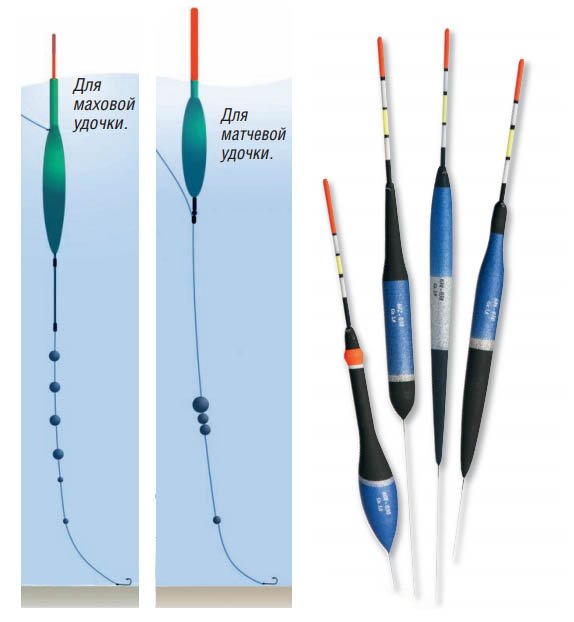 Ловля линя на поплавочную удочку - поиск, тактика, оснастка