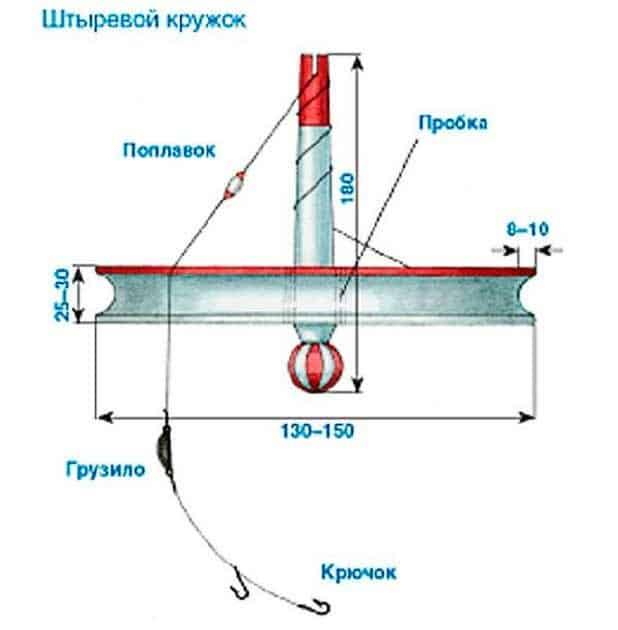 Ловля щуки на кружки осенью - как оснастить, техника ловли