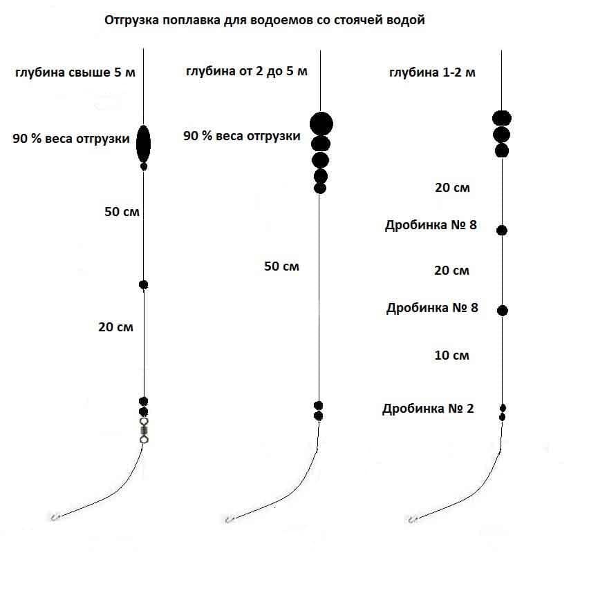 Ловля леща на поплавочную удочку в стоячей воде и на течении
