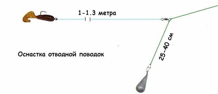 Ловля судака на отводной поводок: способы и схемы монтажа с фото, подача и проводка