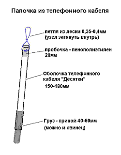 Как ловить на тирольскую палочку, оснастка и монтаж тирольки своими руками