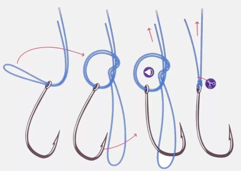 Оснастка вэки по пассивной рыбе: виды монтажа, проводка приманки