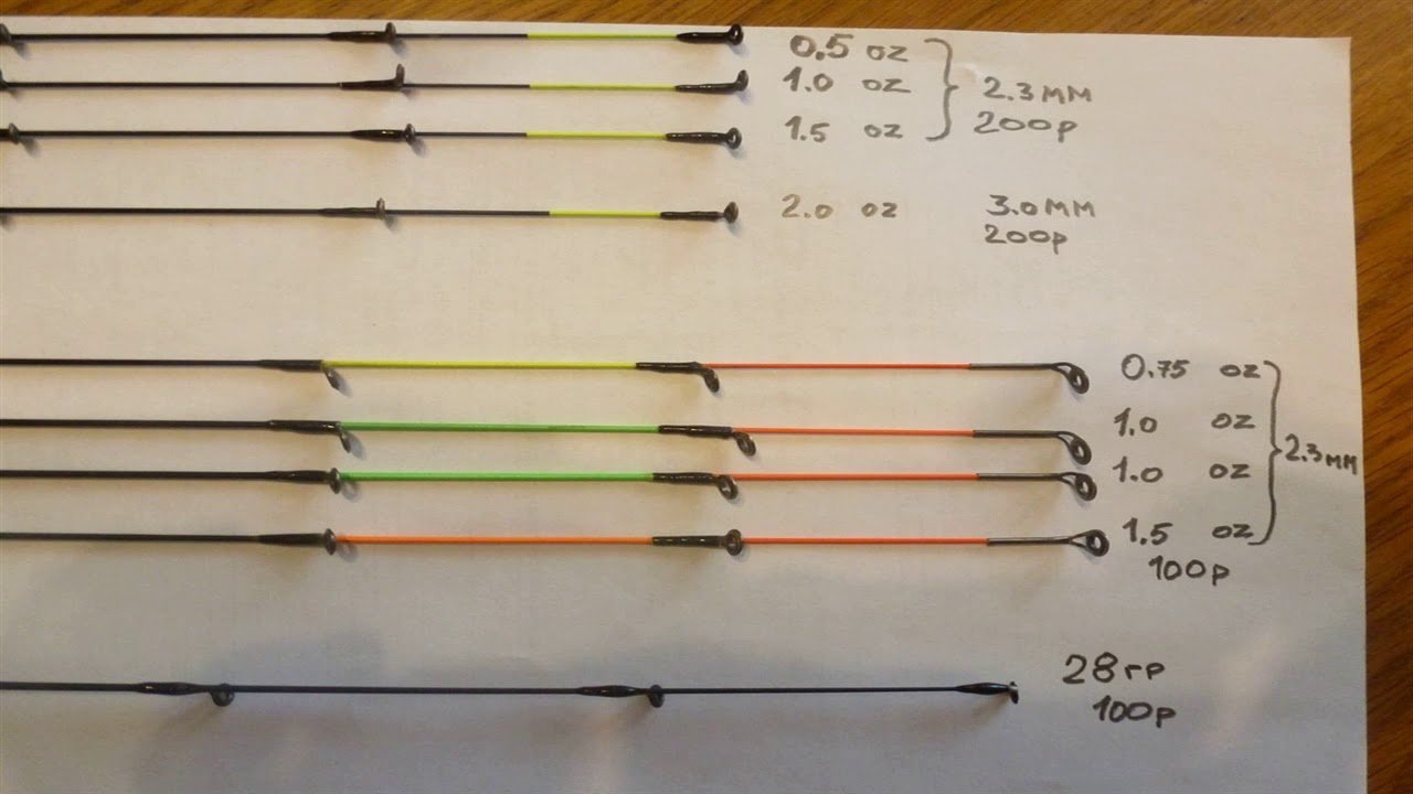 Ловля голавля осенью — лучшие снасти, приманки, наживки в сентябре, октябре, ноябре