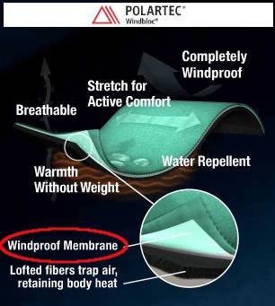 Одежда осенняя для рыбалки - выбираем рыболовный костюм, штаны, перчатки