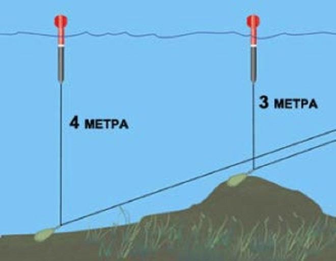 Что такое маркерный груз и как правильно маркериться на карпа