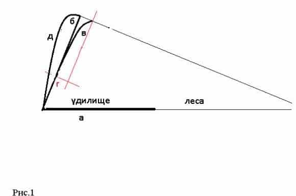 Когда уместна ловля на пикер, как собрать снасть, техника ловли