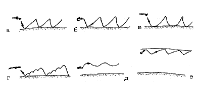 Когда следует использовать пелагический джиг и каким образом сделать его эффективным