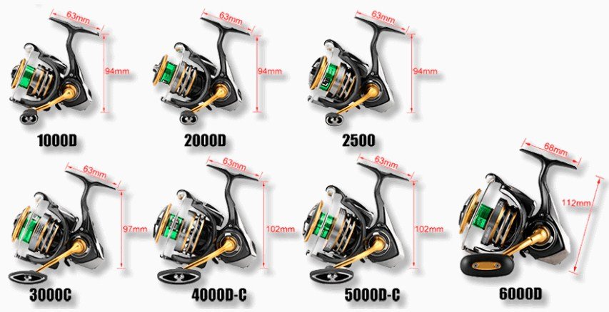Обзор модельного ряда катушек Daiwa Exceler LT 2025 и 2025 годов