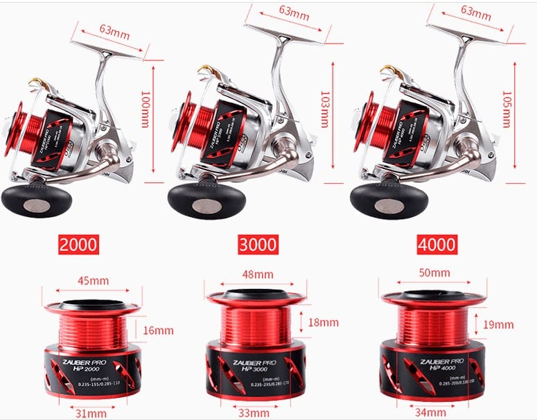 Обзор линейки катушек Ryobi Zauber: технические характеристики, отзывы