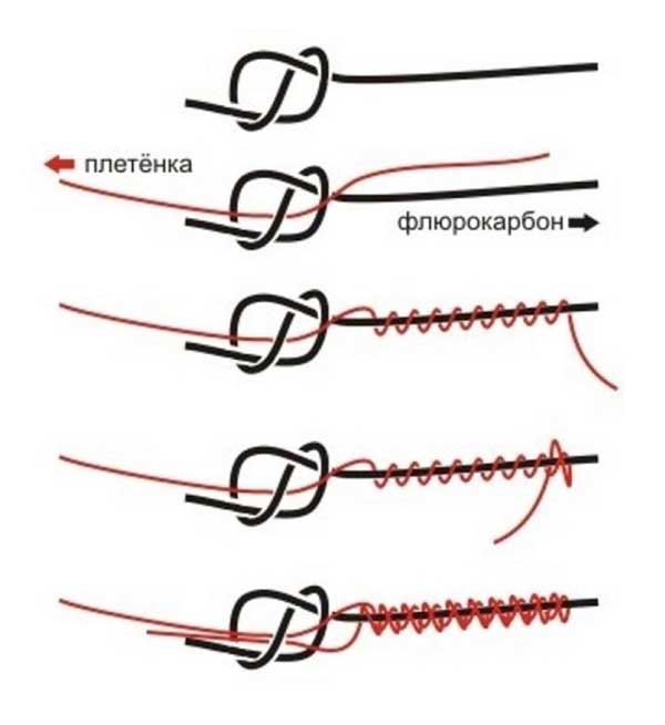 Как надежно вязать узел олбрайт, как выглядит правильный albright knot