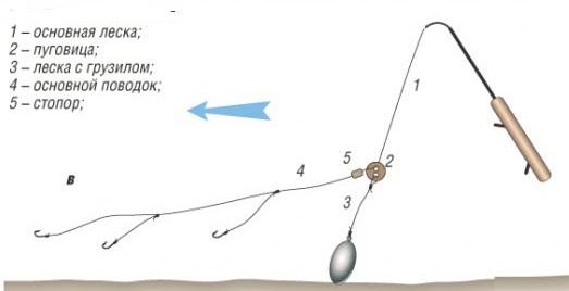 Ловля леща на комбайн зимой: оснастка и монтаж, особенности рыбалки на спускник