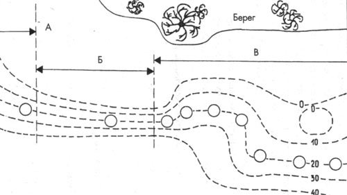 Рыбалка зимой на щуку на жерлицы: оснастка и установка, секреты ловли