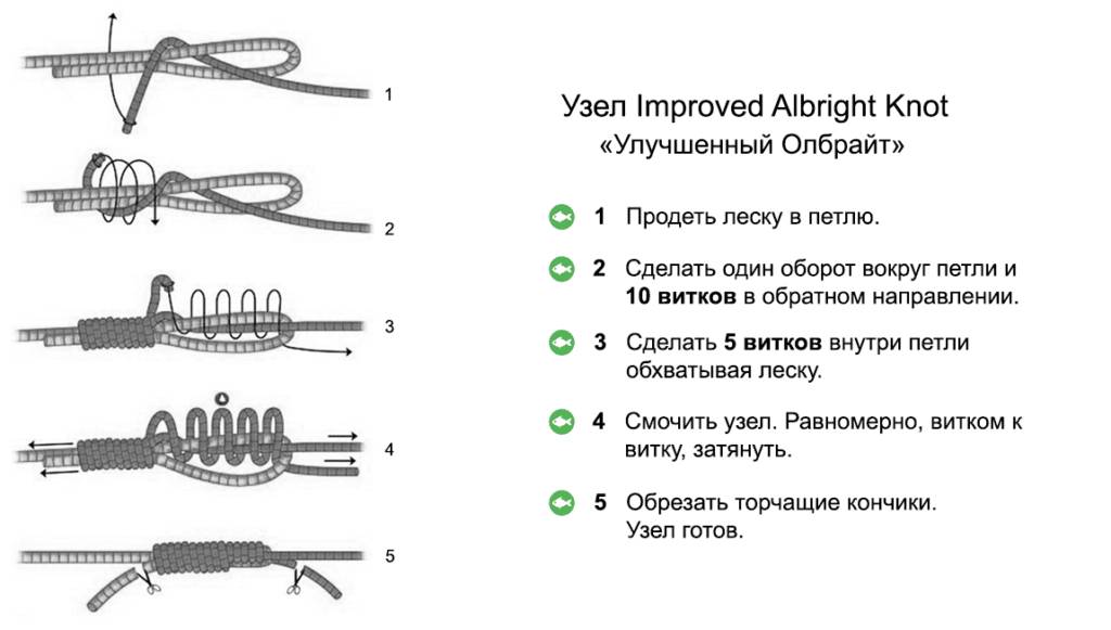 Как надежно вязать узел олбрайт, как выглядит правильный albright knot