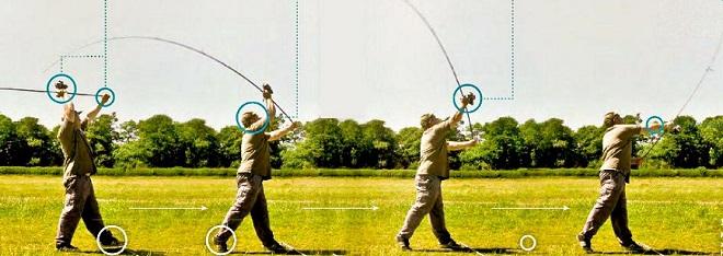 Как правильно забрасывать фидер: техника заброса в одну точку и на дальние расстояния