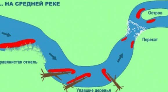 Ловля щуки зимой на ратлины - как выбрать и как ловить