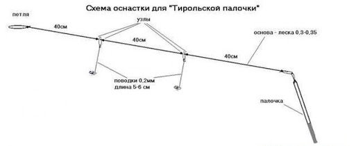 Как ловить на тирольскую палочку, оснастка и монтаж тирольки своими руками