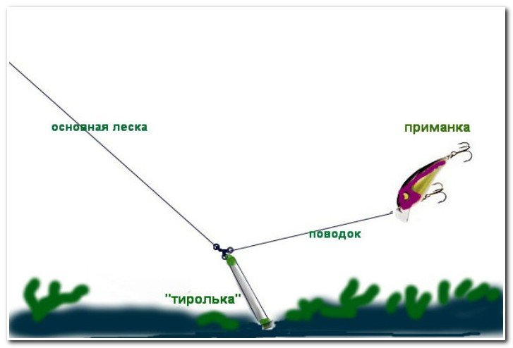 тирольская палочка с воблером